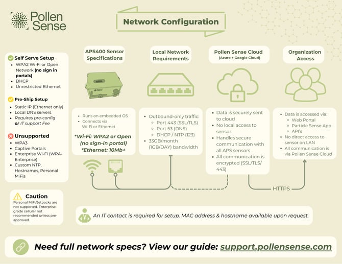 Networking Form For Hubspot (page 2)